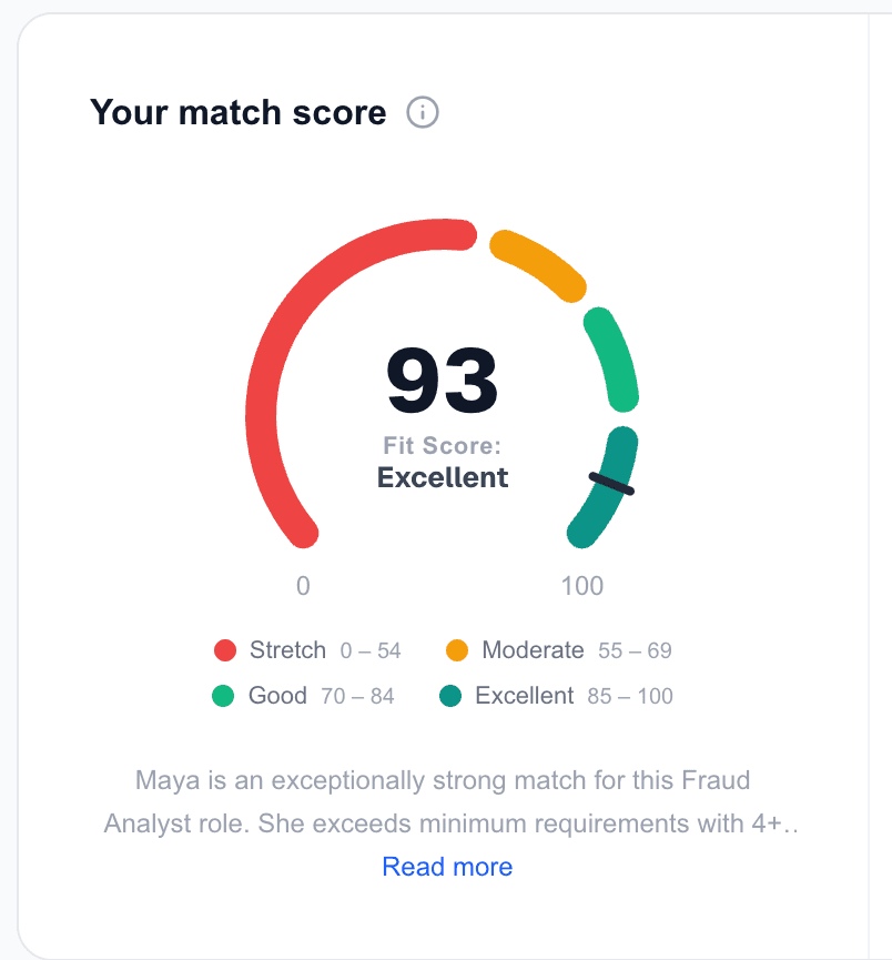 Sparklane opportunity analysis showing a fit score of 93, Excellent match, with 13 strengths and 2 gaps